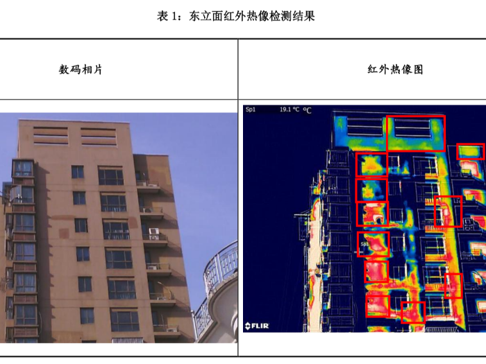 外墻空鼓-紅外熱像檢測